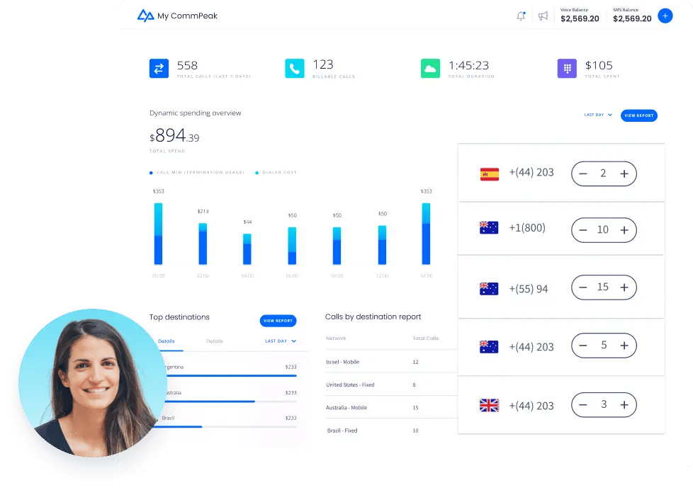 CommPeak: The Most Flexible, Reliable Cloud Contact Center Solution Provider