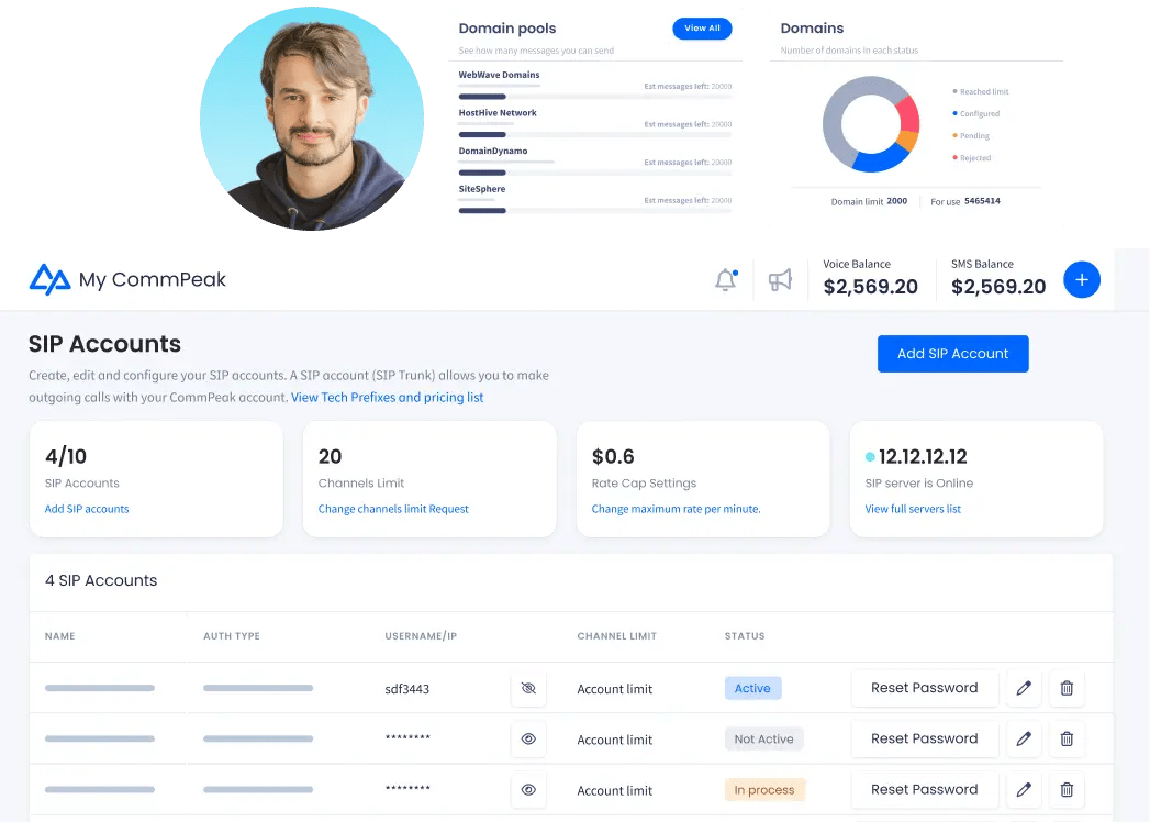 CommPeak: The Most Flexible, Reliable Cloud Contact Center Solution Provider