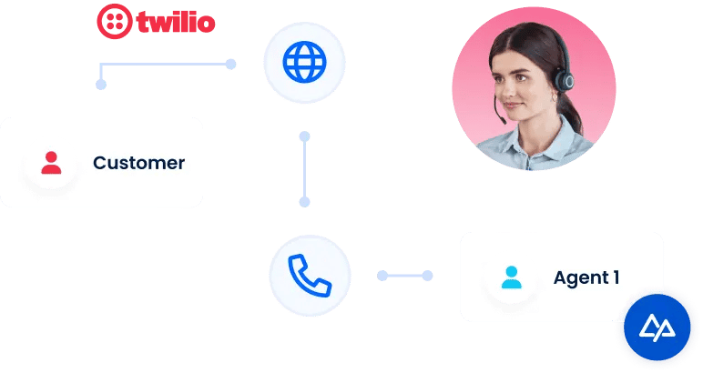 CommPeak: The Most Flexible, Reliable Cloud Contact Center Solution Provider