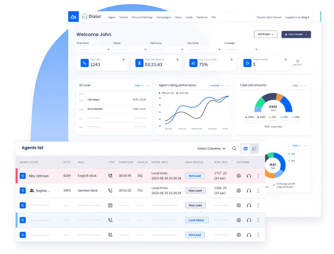 CommPeak: The Most Flexible, Reliable Cloud Contact Center Solution Provider