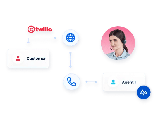 CommPeak: The Most Flexible, Reliable Cloud Contact Center Solution Provider