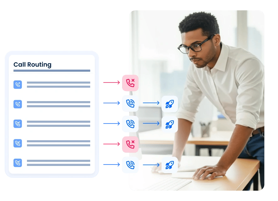 Call Routing Simulators