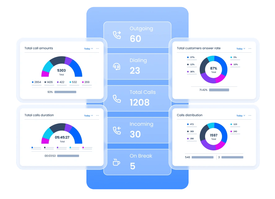 Reports and Analytics