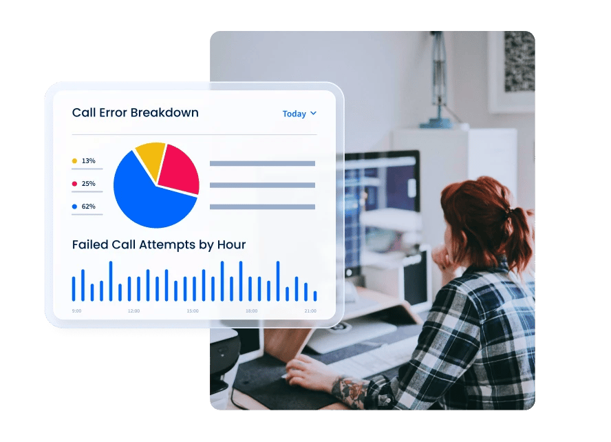 SIP Call Analysis