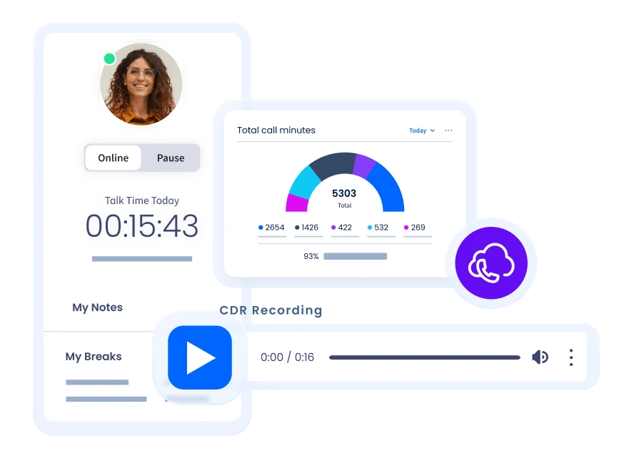 Cloud PBX Overview