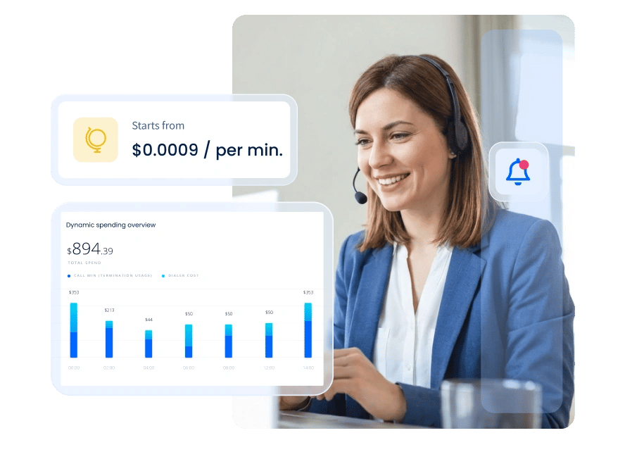Wholesale SIP Trunking