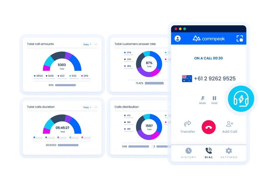 Predictive Dialer for E-commerce & Retail in Philippines