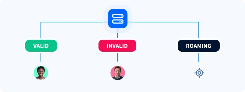 Optimize Campaign & Agent Performance