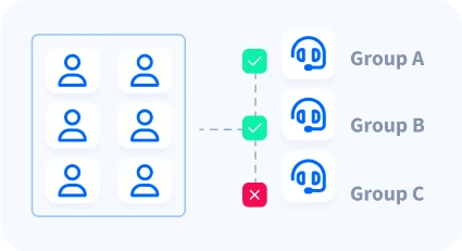 Route Inbound Calls to the Right Department, Every Time