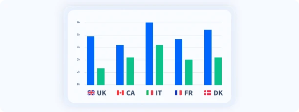 Save on Global Calls with Local Rates