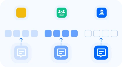Target the Right Segment, Every Time