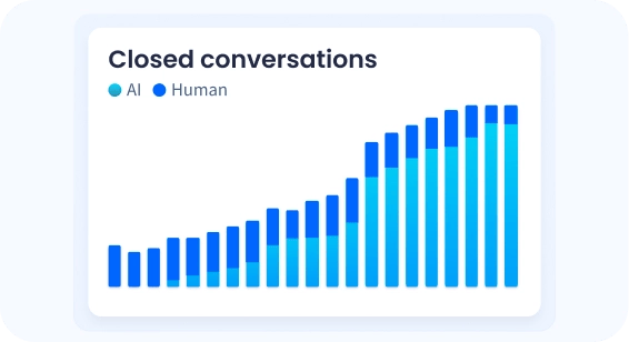 Resolve More Conversations with AI Agents