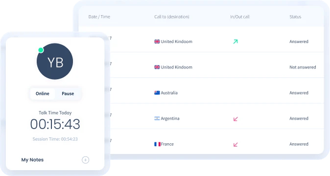 Cloud PBX