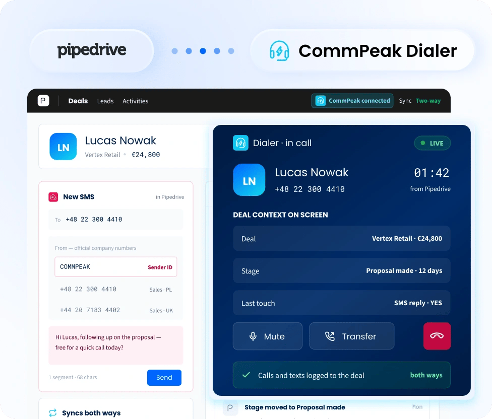 CommPeak Dialer agent list beside a connected Pipedrive CRM panel showing lead progress and activity history