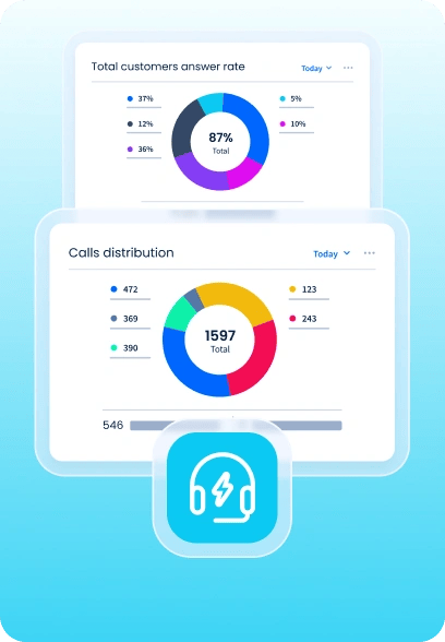 Predictive Dialer