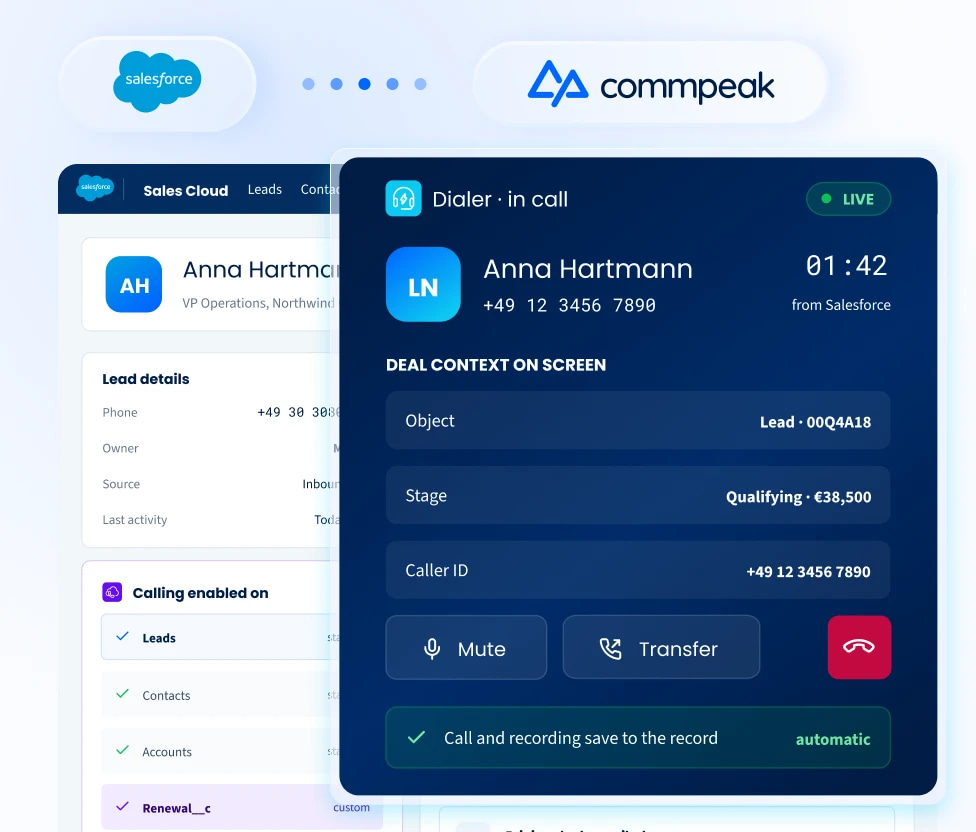 Salesforce lead record beside a live CommPeak Dialer call panel showing deal context and automatic call logging