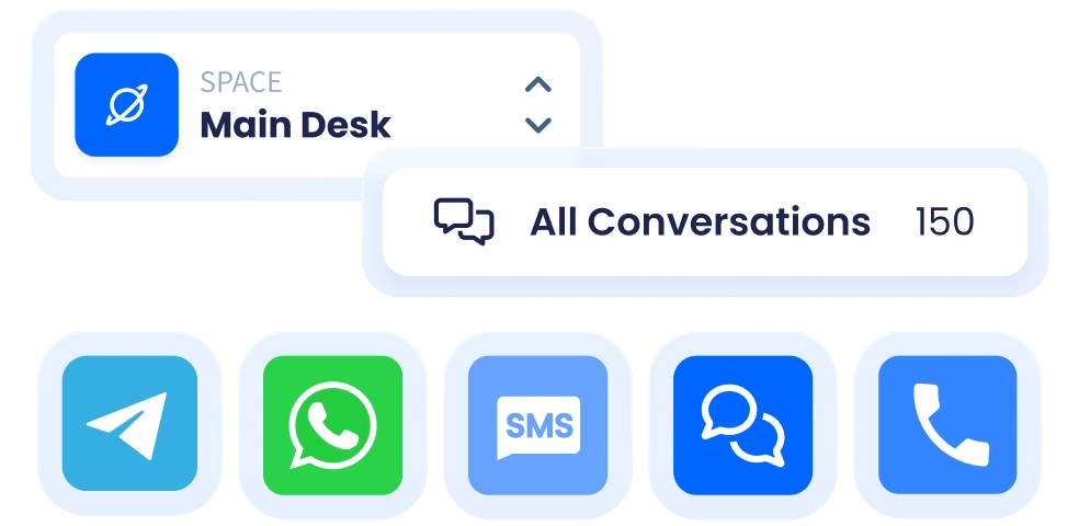 Messaging channels available in TextPeak