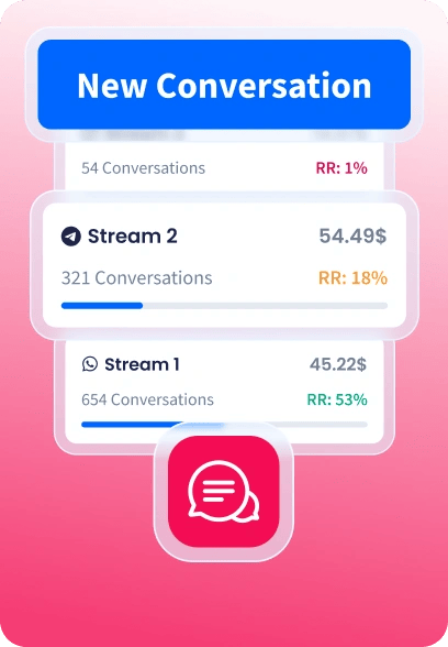 SMS API