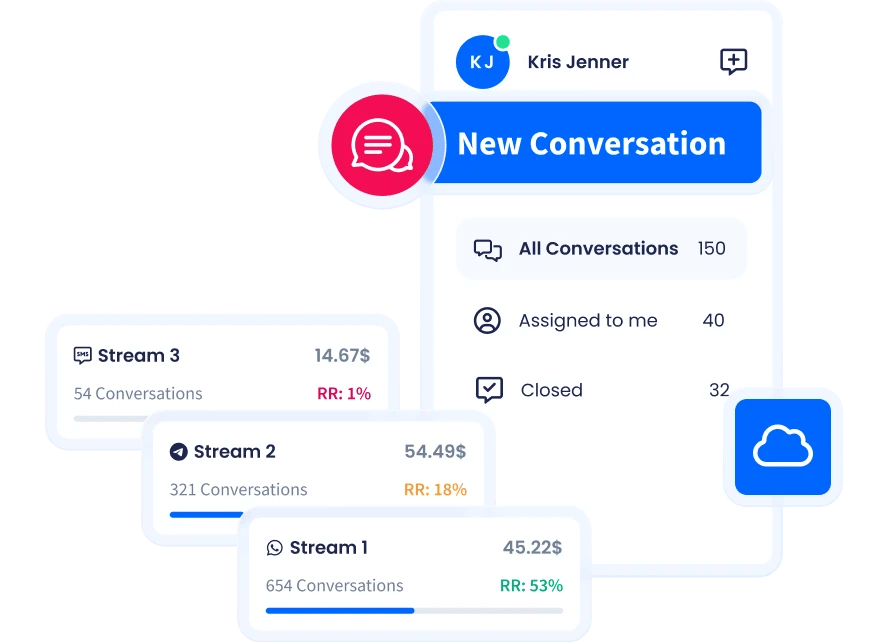 SMS Api Hero Image