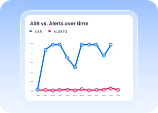 SIP call analysis tools to investigate disruptions