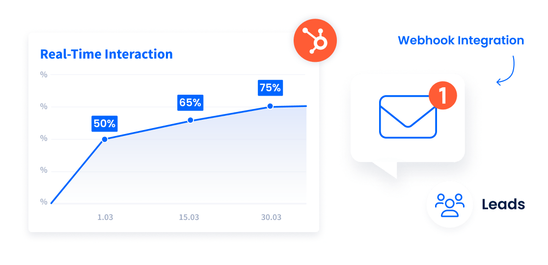 SMS Send - Simple and Seamless