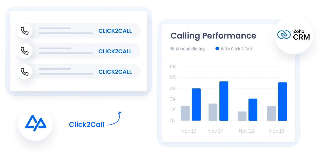 Click2Call Link