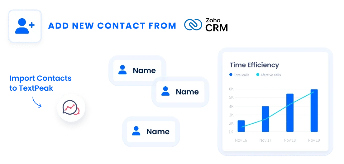 Easily Add Contacts to TextPeak from Zoho CRM