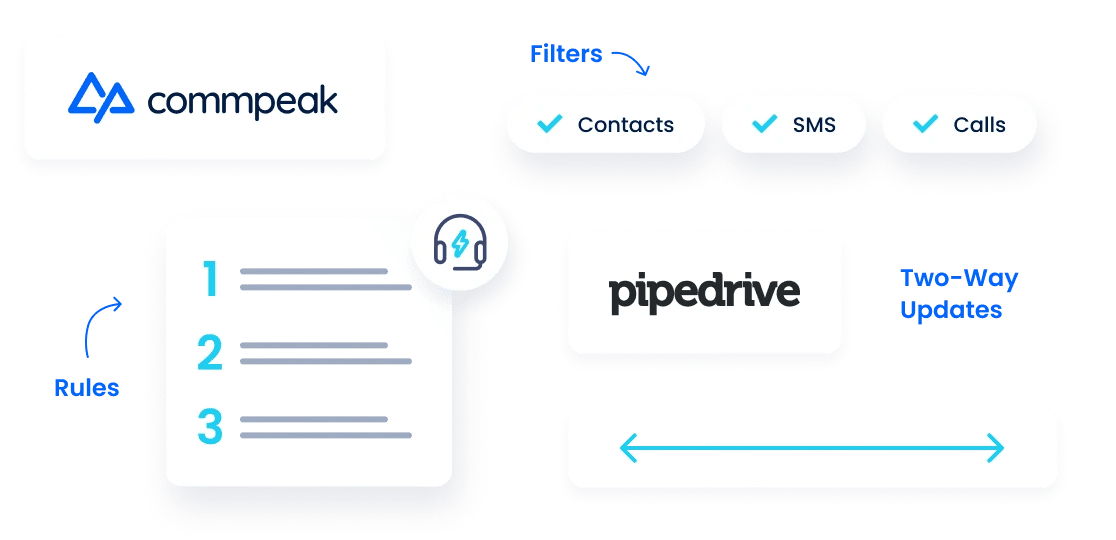 Effortless Management with the Dialer Adapter