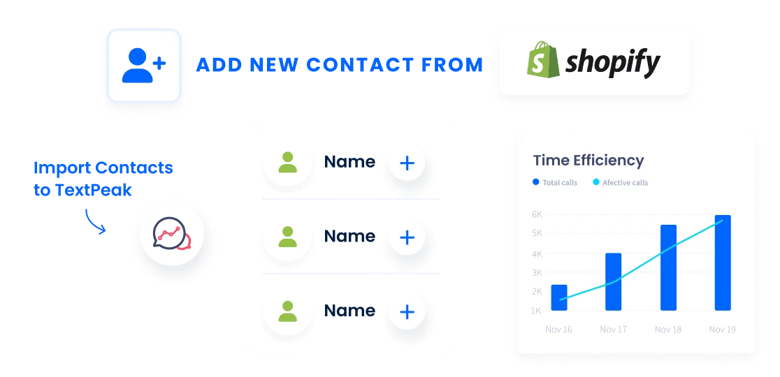 Create Contacts in TextPeak with Ease