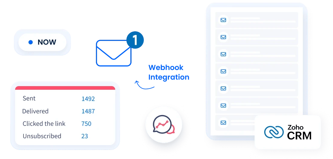 Instant SMS Reception via Webhook in Zoho CRM