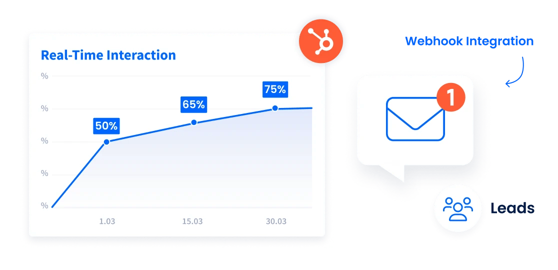 SMS Send - Simple and Seamless