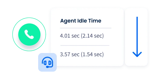 AI-Powered Dialing