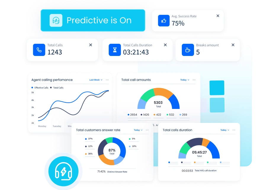 Predictive Dialer