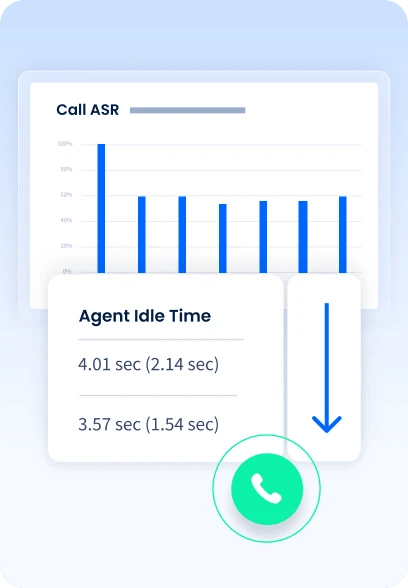 Cutting-Edge Dialer Technology for Campaigns