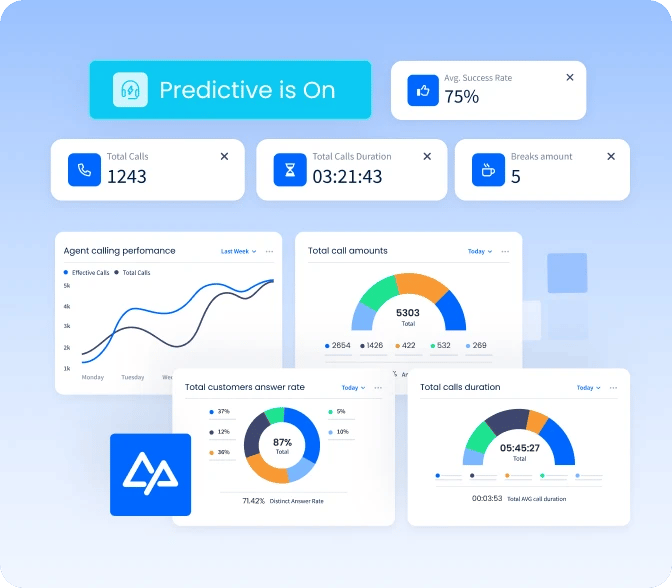 Full Dialing Automation