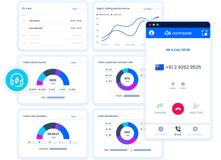 CommPeak Dialer