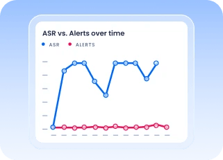 SIP call analysis tools to investigate disruptions