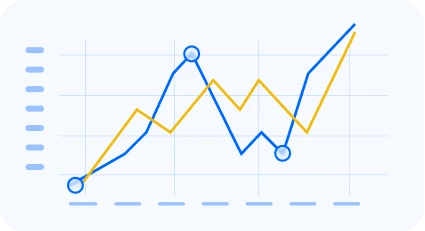 Monitor SMS Delivery and Messaging Performance