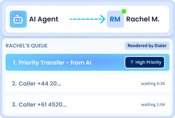 Intelligent Transfers