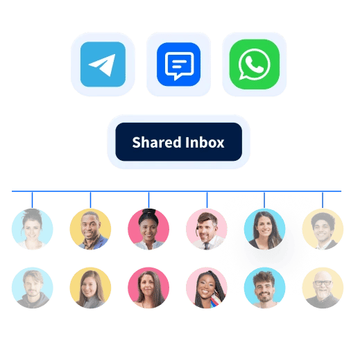 TEAM INBOX FOR OMNICHANNEL COMMUNICATION