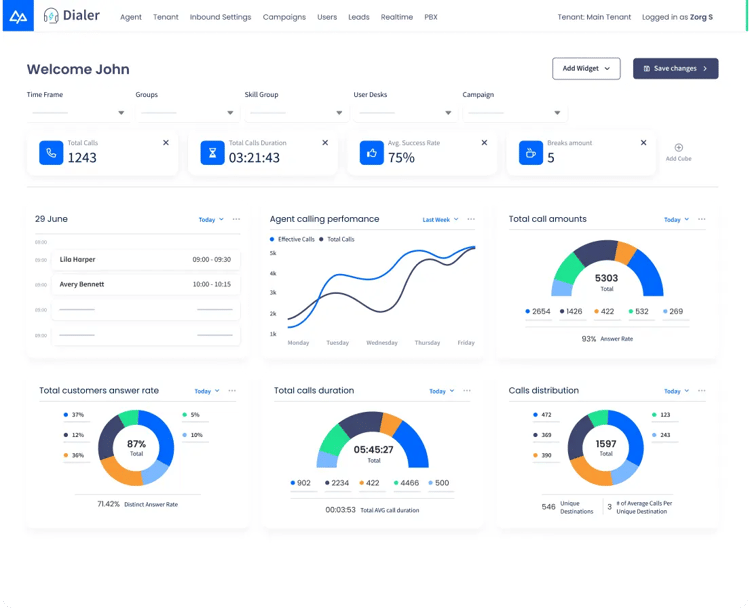 CommPeak Dialer