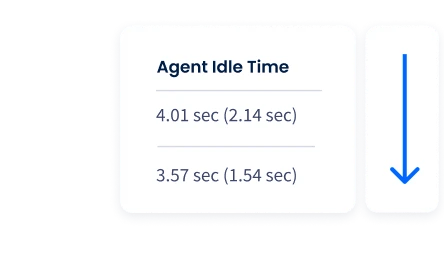 MAXIMIZE CONVERSIONS FAST