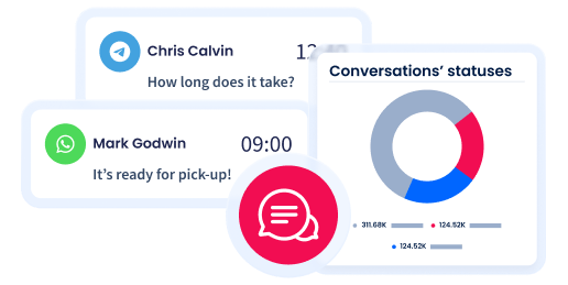 Business Texting
