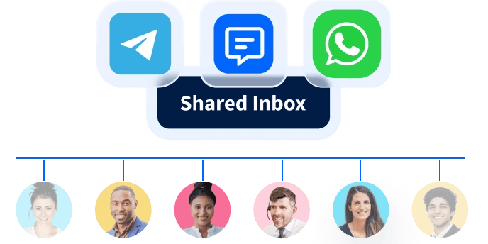 Shared Inbox for Omnichannel Messaging