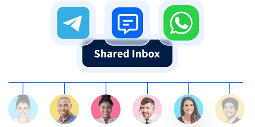 Shared Inbox for Omnichannel Messaging