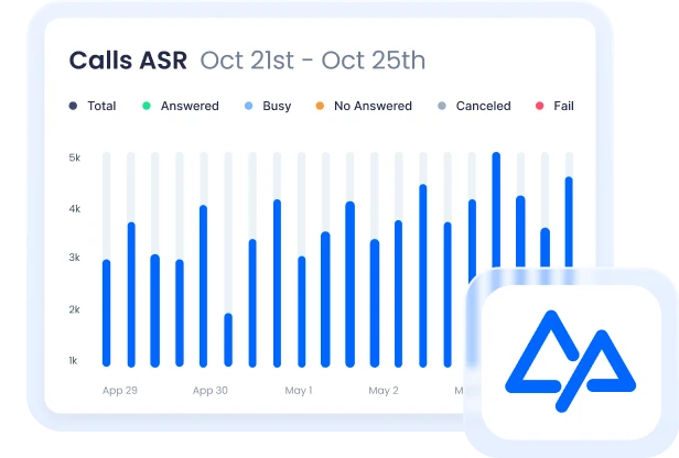 15 Years of Wholesale Reliability