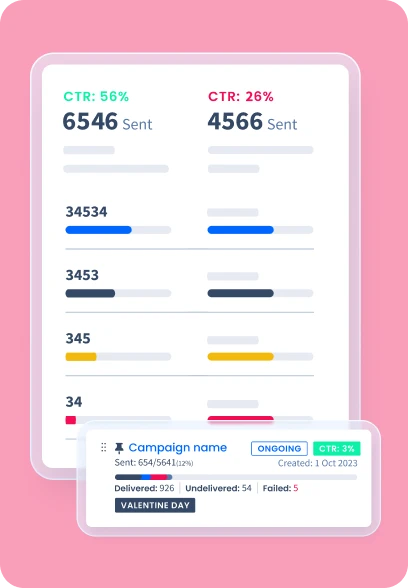 A/B Message Testing