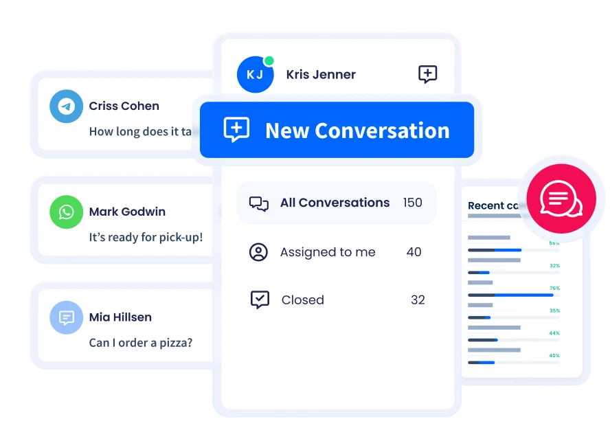 SMS