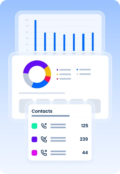 Intuitive Dashboard