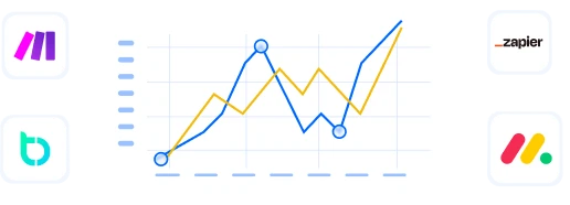 CRM Integration